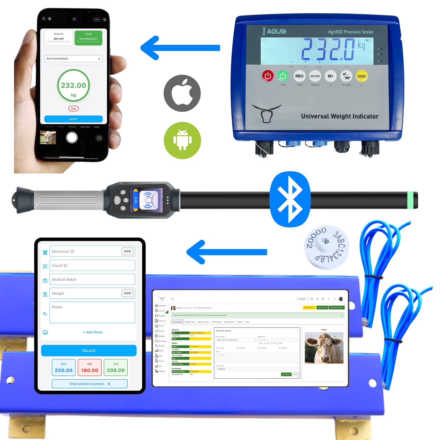 Digital Farm System