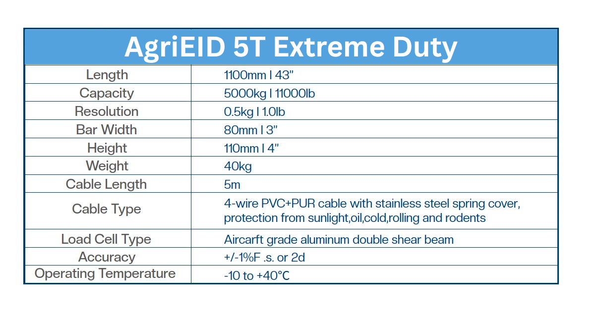 5T Extreme Duty BT Load Bars