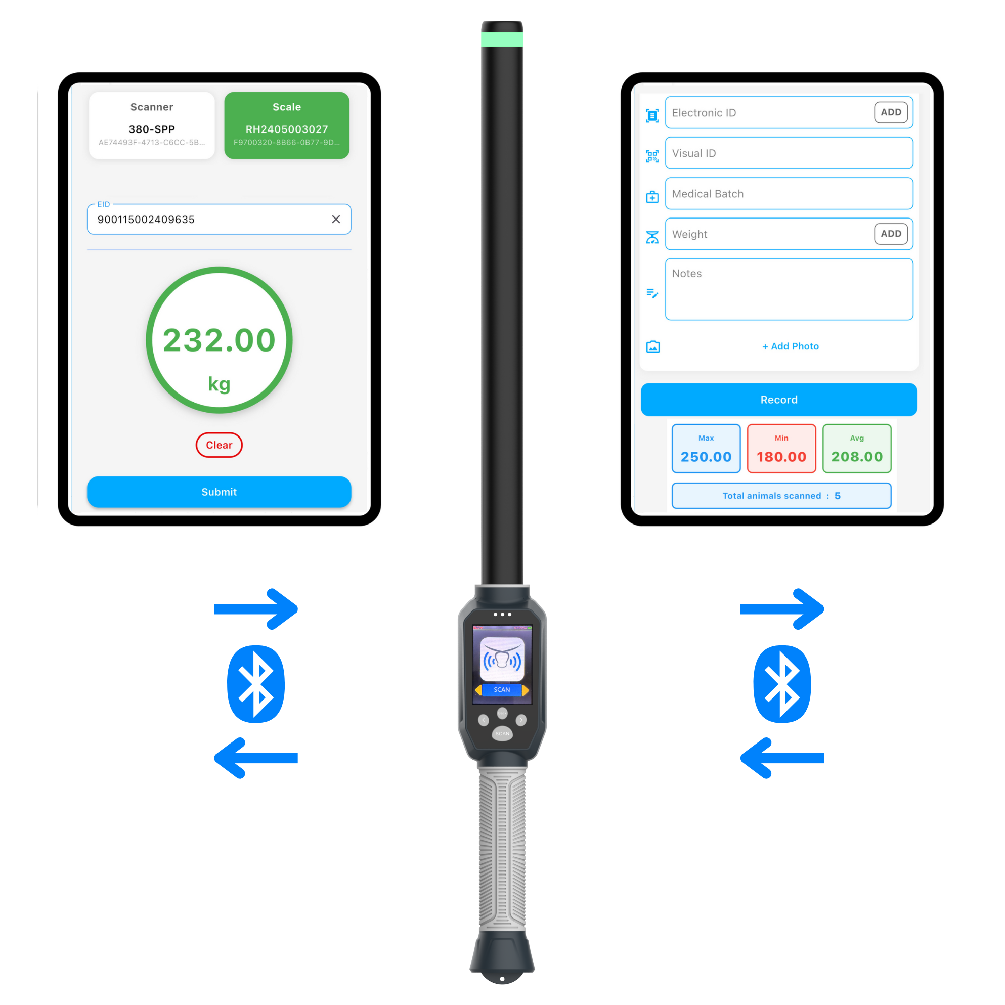 How Does an NLIS Cattle Tag Reader Work ? – AgriEID Australia