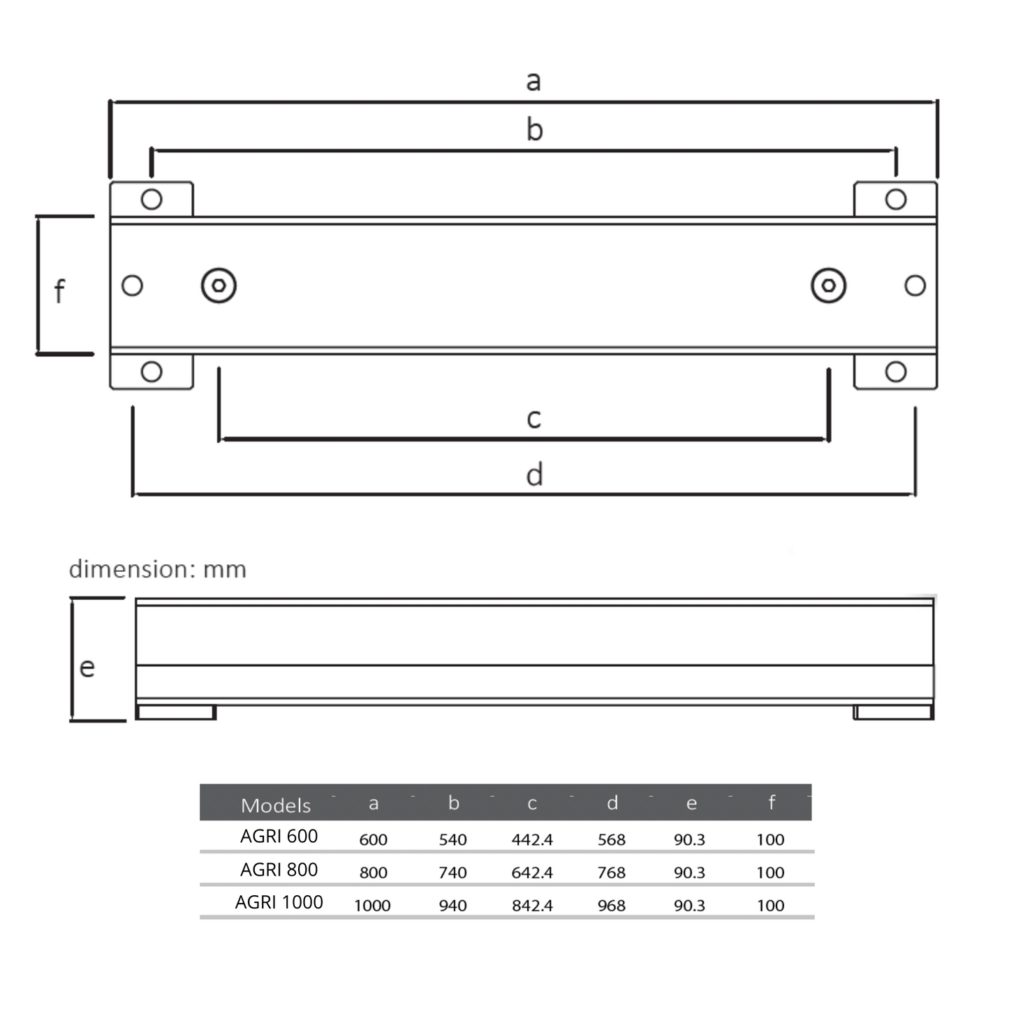 EnduraFlex Load Bars - Upgrade