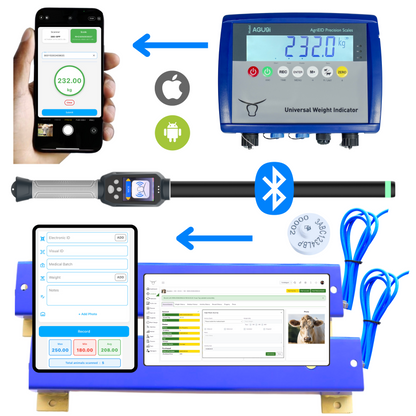 Digital Farm System