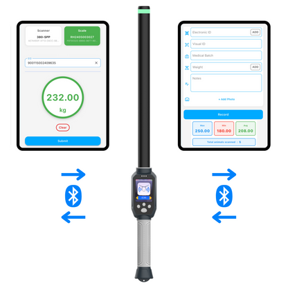 Digital Farm System