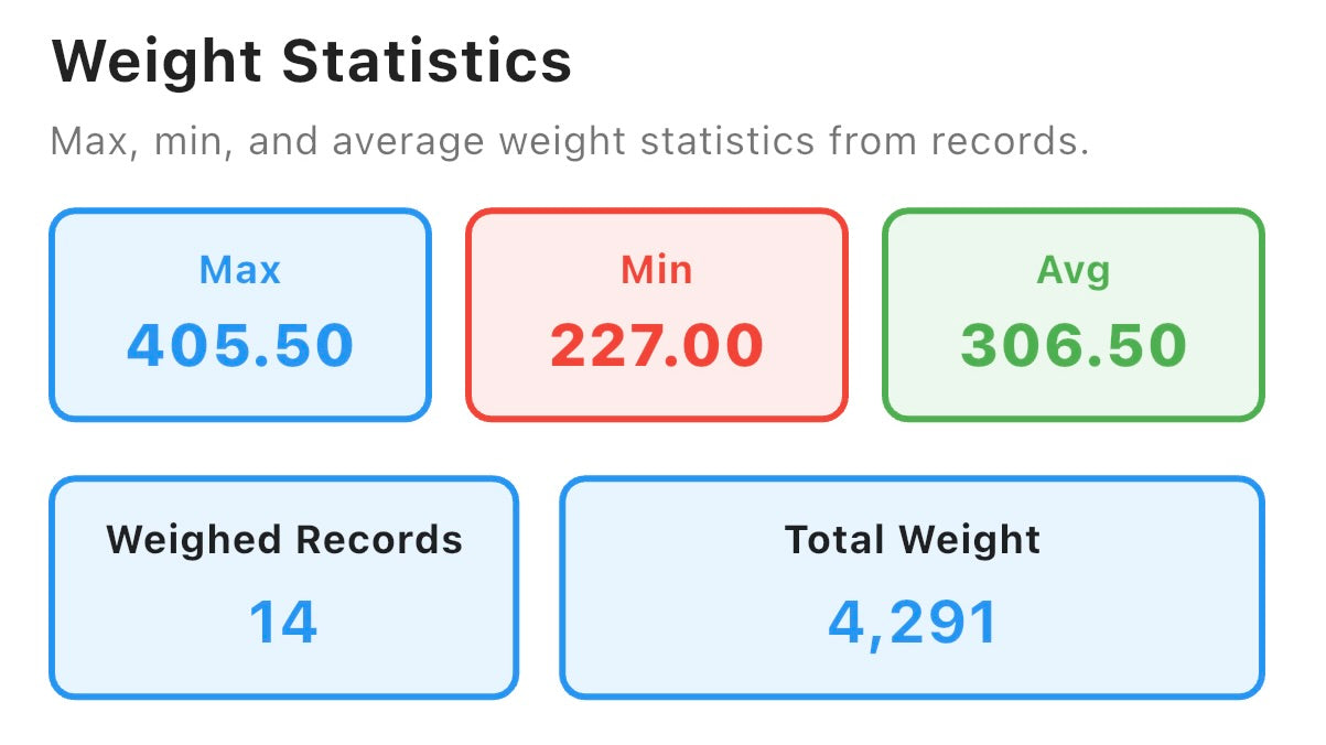 Cattle Scales software Apple and Android 