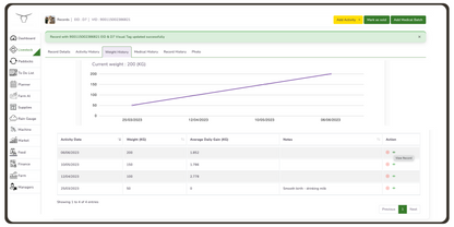 ProLite NLIS Tag Reader